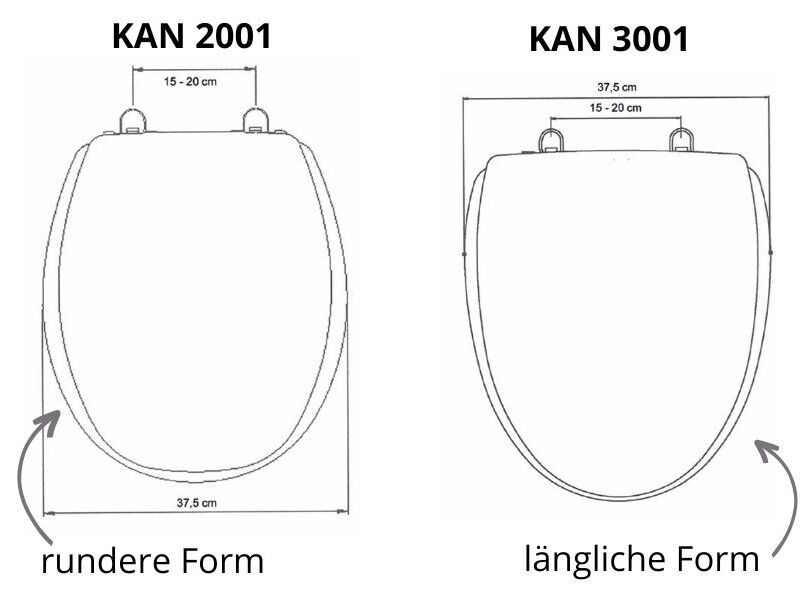 Unterschied KAN 2001 und KAN 3001